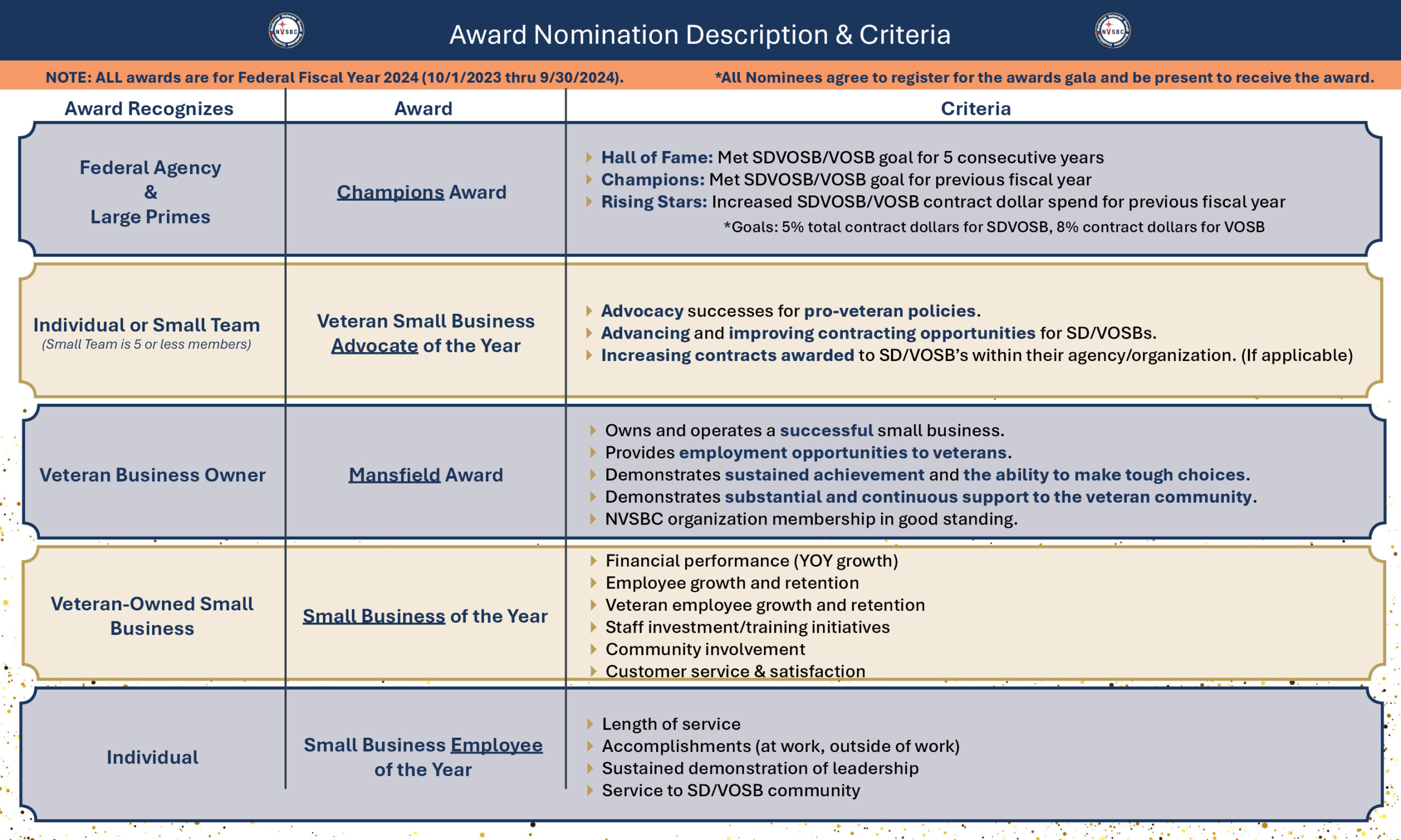 2024 Award Nomination Criteria 2025_08-14 Final1 2024 Awards Nomination Criteria