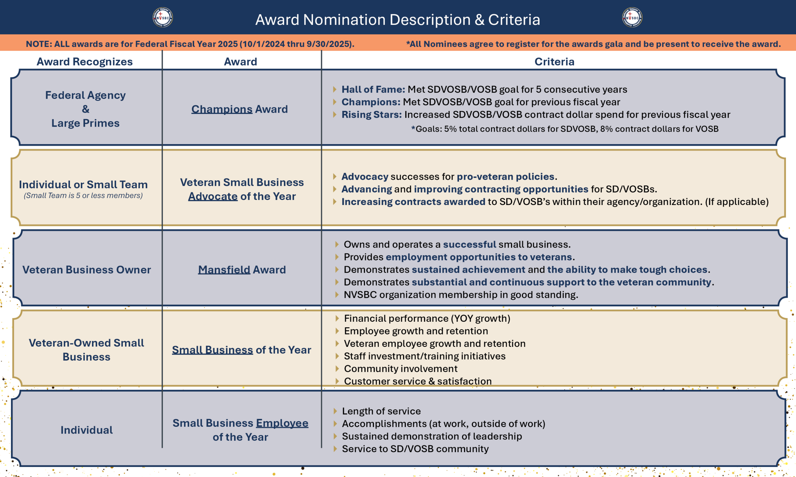 Gala Awards Criteria 2025 Fiscal Year