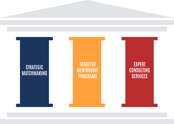 3 Tier Approach - NVSBC Education Foundation