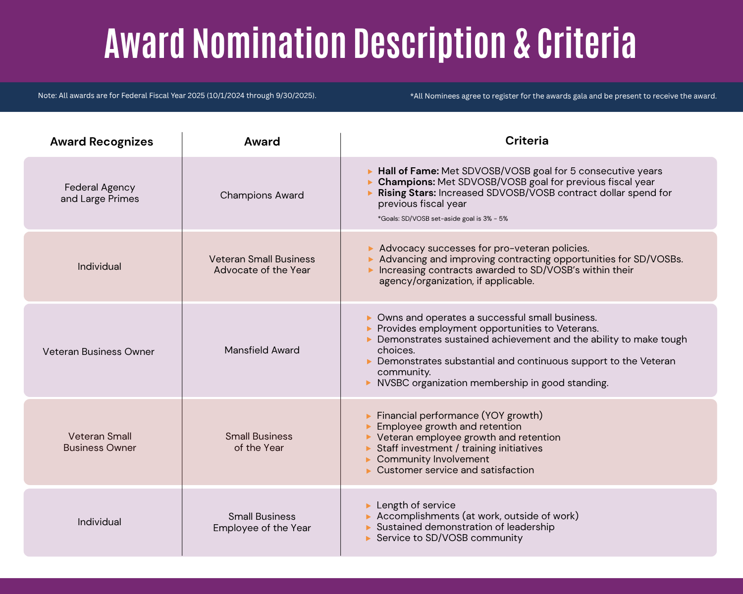 NVSBC - Awards Gala, Awards Categories-4 NVSBC - Awards Gala, Awards Categories 2026