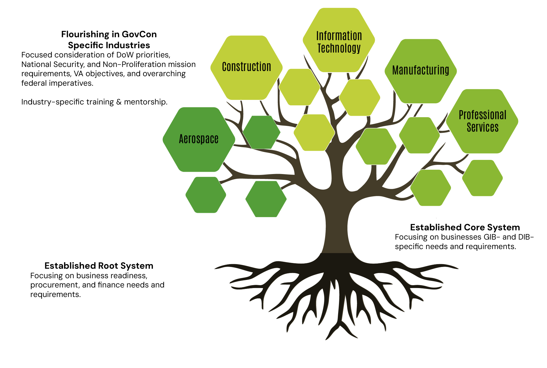 Sector Tree-2026_06-16-rev Sector Tree